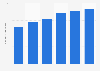 Number of elderly people in nursing homes China 2014