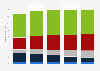 Pay TV revenue in Europe 2010-2014, by platform