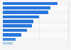 Selected media companies' pay TV revenues in Europe in 2013