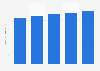 Output of the retail products & services franchise industry in the U.S. 2007-2018