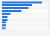 Bottled water market: volume growth by country 2011