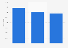 Grammy Awards moments with the most tweets per minute in 2014