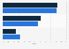Bottled water market: volume share worldwide by type 2006-2011