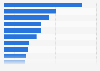 Super Bowl moments with the most tweets per minute 2016