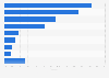 Bottled water market: volume share in Western Europe by country 2011