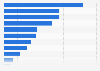 Informationsbedarf von Bewerbern auf Online-Jobbörsen 2012