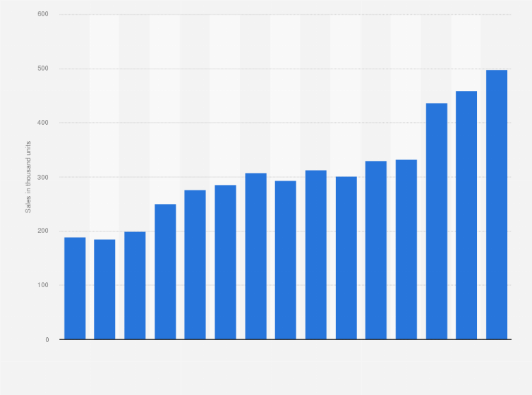 Honda North America >> Honda North American Motorcycle Sales 2019 Statistic Honda North America >> Honda North American Motorcycle Sales 2019 Statistic