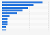 Market share of leading Chinese car manufacturers 2011