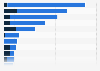 Sales of Chinese car manufacturers by commercial and passenger vehicles 2011