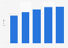 Umfrage zur Sorge vor Datenmissbrauch beim Online-Einkauf nach Altersgruppen 2012