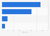 Bottled water market: percentage of sales by distribution channel 2014