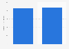 Advertising time per hour during the Grammy Awards from 2012 and 2014