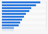 Beste Mediaagenturen weltweit laut Recma Report Network Diagnostics 2013