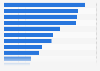 Beste Mediaagenturen im EMEA-Raum laut Recma Report Network Diagnostics 2013