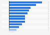 Beste Mediaagenturen in Deutschland laut Recma Report Network Diagnostics 2013