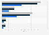 U.S. adult users of prescription mental health/substance abuse medications 1998-2010