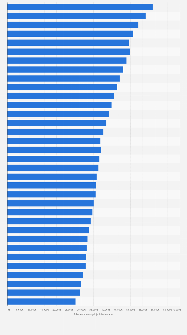 Statistik: Arbeitnehmerentgelt je Arbeitnehmer in Baden-Württemberg von 1991 bis 2024