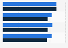 Affluent Americans: share who went fishing in 2011-2014