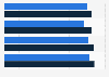 Affluent Americans: share who did fitness workouts in 2011-2014