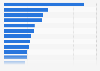 Largest libraries in the U.S. as of October 2012, by number of volumes held