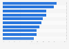 Nutzungsschwerpunkte des Internets in Österreich 2018