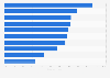 Most popular Android apps in the United Kingdom in 2012