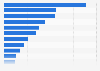 Most popular mobile apps in the UK in 2012, ranked by unique visitors