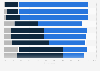 Public opinion on the greatest threats to the U.S., 2013
