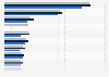 Online video properties ranked by unique video viewers in the UK 2014-2015