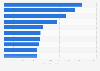 Most popular YouTube partner channels in the UK in September 2014, ranked by viewers