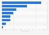 Primary reason for receiving a massage in the U.S. 2015