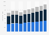 Retail sales value of the global luggage market 2006-2015, by segment