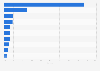 Market share of the global luggage market 2015, by company