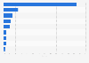 North American luggage market share 2010, by company