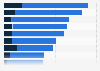 Average hourly pay of massage therapists in the U.S. 2012, by work setting