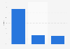 Indian luggage market share 2010, by company