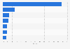 Chinese luggage market share 2010, by company