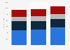 Probiotic functional foods: global retail sales value by region 2012-2014