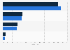 Umfrage zur Bedeutung von Mobile PR in der Unternehmenskommunikation im Handel 2013