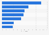 Most common purchases by online shoppers in the UAE as of January 2013