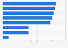 Factors that influence U.S. consumers to purchase new luggage 2012