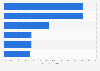 Common reasons of UAE consumers not to shop online as of January 2013