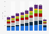 Asian net sales of Samsonite from 2012 to 2018, by country