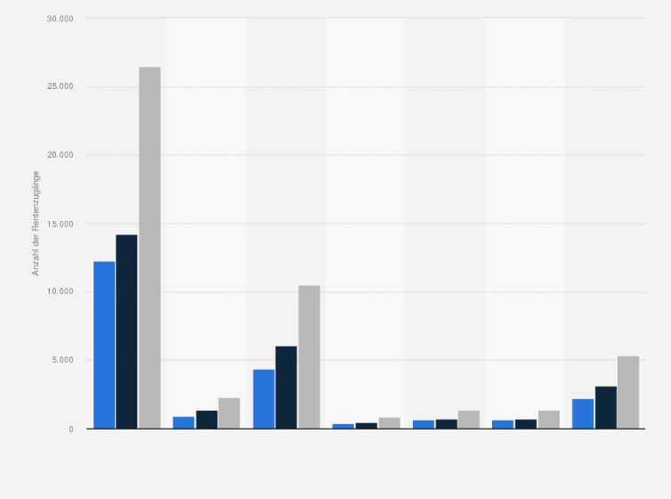 Statistik: Rentenzugänge wegen verminderter Erwerbsfähigkeit in der Gesetzlichen Rentenversicherung nach Diagnose in Deutschland im Jahr 2010