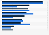 Share of total category page views in the U.S. - hotel & resort properties 2012