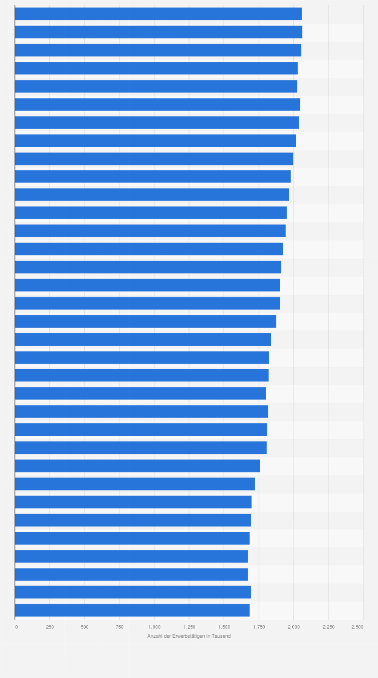 Statistik: Anzahl der Erwerbstätigen in Rheinland-Pfalz nach dem Inlandskonzept von 1991 bis 2024 (in 1.000)