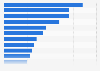 Dependence on Baidu by industry 2012