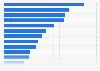 Twitter: most discussed issues during the State of the Union address 2013