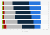 UGC content impact on online shoppers in the U.S. 2017