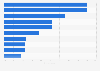 Reasons why U.S. internet users might not trust an online review 2012